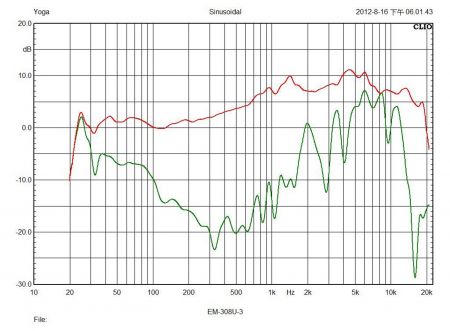 Curve of USB Microphone.